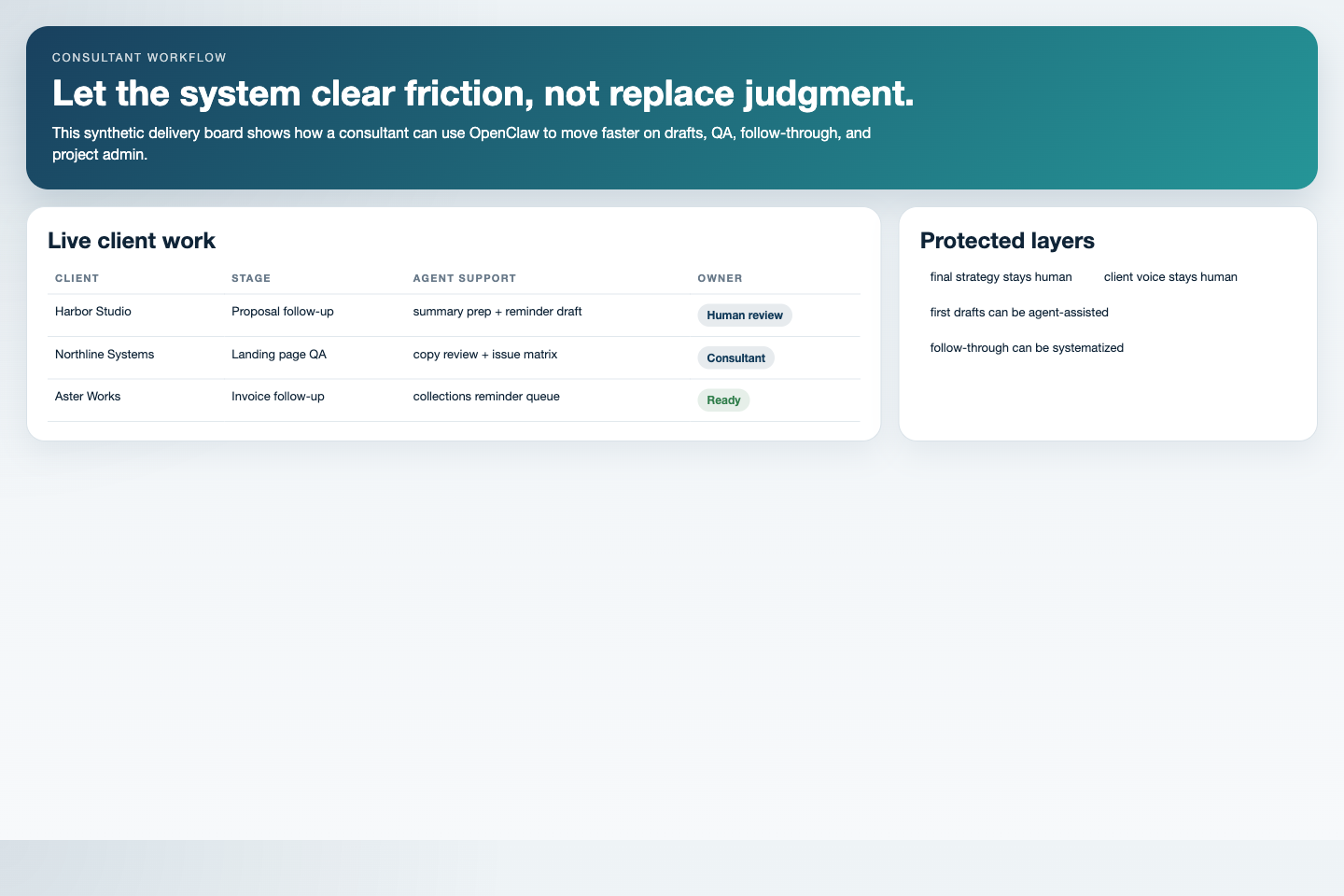 Anonymized consultant board